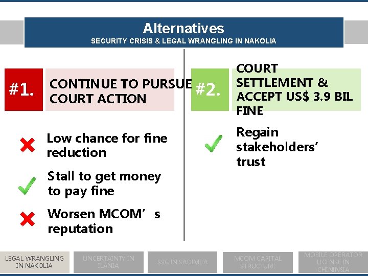 Alternatives SECURITY CRISIS & LEGAL WRANGLING IN NAKOLIA #1. CONTINUE TO PURSUE #2. COURT