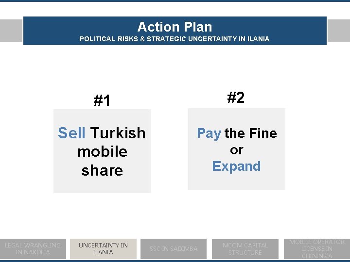 Action Plan POLITICAL RISKS & STRATEGIC UNCERTAINTY IN ILANIA #1 #2 Sell Turkish mobile