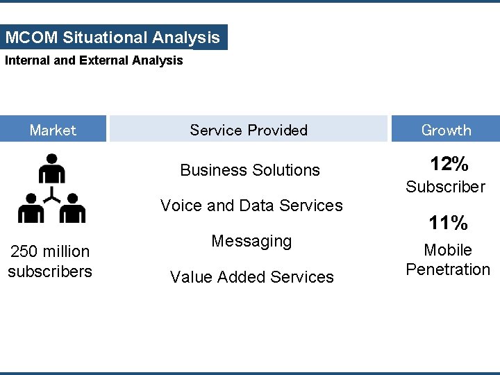 MCOM Situational Analysis Internal and External Analysis Market Service Provided Growth Business Solutions 12%