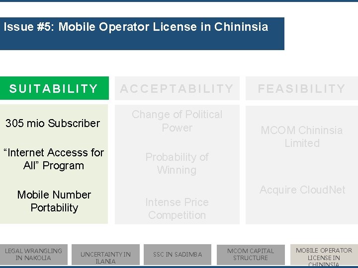 Issue #5: Mobile Operator License in Chininsia SUITABILITY ACCEPTABILITY 305 mio Subscriber Change of