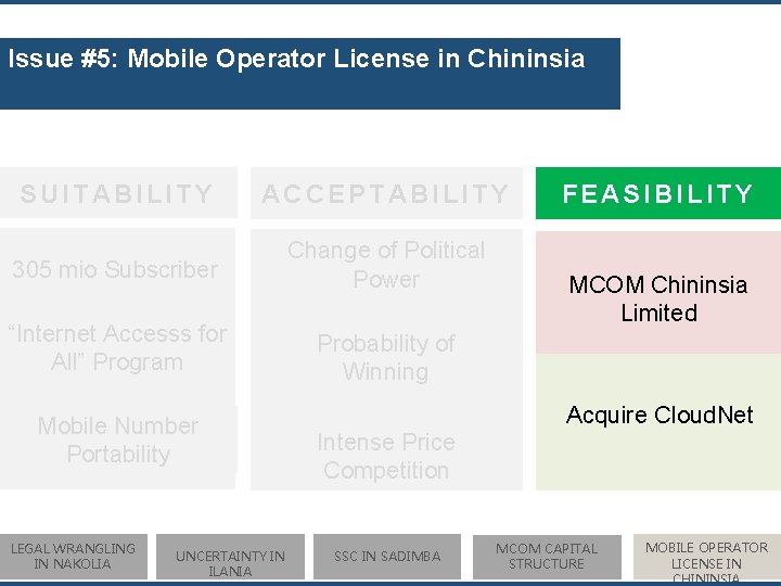 Issue #5: Mobile Operator License in Chininsia SUITABILITY ACCEPTABILITY 305 mio Subscriber Change of