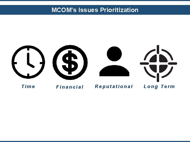 MCOM’s Issues Prioritization Time Financial Reputational Long Term 