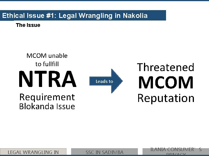 Ethical Issue #1: Legal Wrangling in Nakolia The Issue MCOM unable to fullfill NTRA