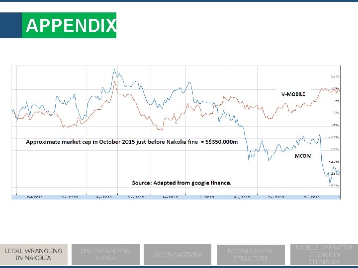 APPENDIX LEGAL WRANGLING IN NAKOLIA UNCERTAINTY IN ILANIA SSC IN SADIMBA MCOM CAPITAL STRUCTURE