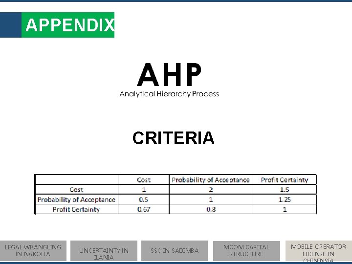 APPENDIX CRITERIA LEGAL WRANGLING IN NAKOLIA UNCERTAINTY IN ILANIA SSC IN SADIMBA MCOM CAPITAL