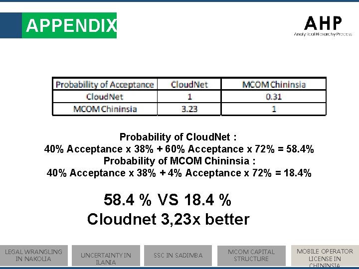 APPENDIX Probability of Cloud. Net : 40% Acceptance x 38% + 60% Acceptance x