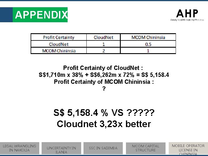 APPENDIX Profit Certainty of Cloud. Net : S$1, 710 m x 38% + S$6,