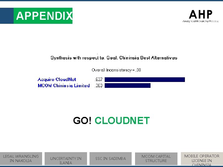 APPENDIX GO! CLOUDNET LEGAL WRANGLING IN NAKOLIA UNCERTAINTY IN ILANIA SSC IN SADIMBA MCOM