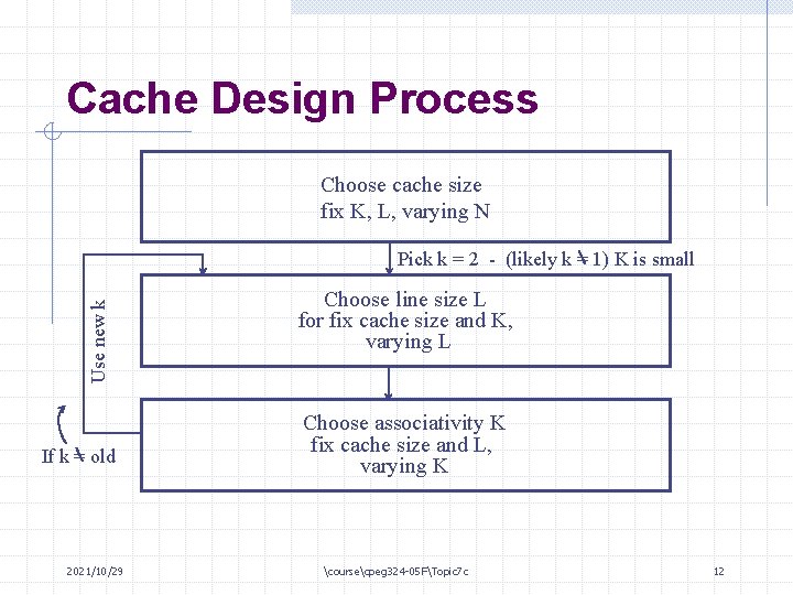 Cache Design Process Choose cache size fix K, L, varying N Use new k
