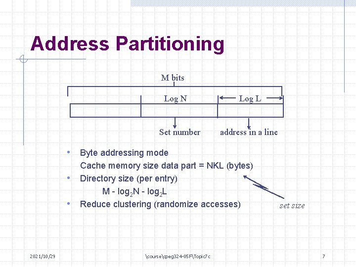 Address Partitioning M bits Log N Set number Log L address in a line