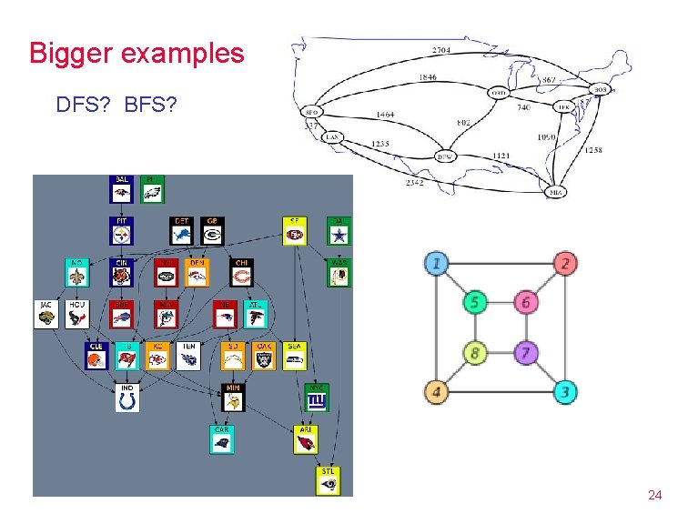 Bigger examples DFS? BFS? 24 