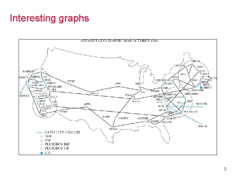 Interesting graphs 3 