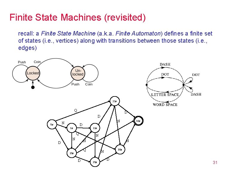 Finite State Machines (revisited) recall: a Finite State Machine (a. k. a. Finite Automaton)