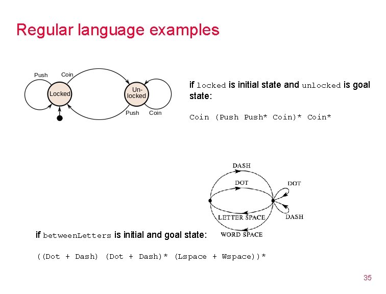 Regular language examples if locked is initial state and unlocked is goal state: Coin