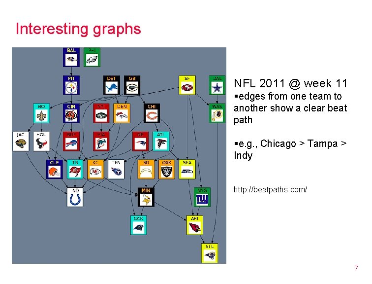 Interesting graphs NFL 2011 @ week 11 §edges from one team to another show