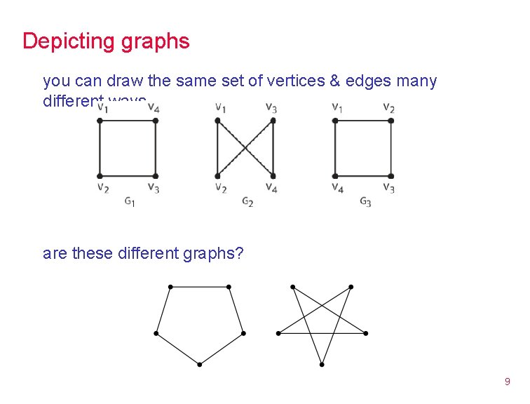 Depicting graphs you can draw the same set of vertices & edges many different