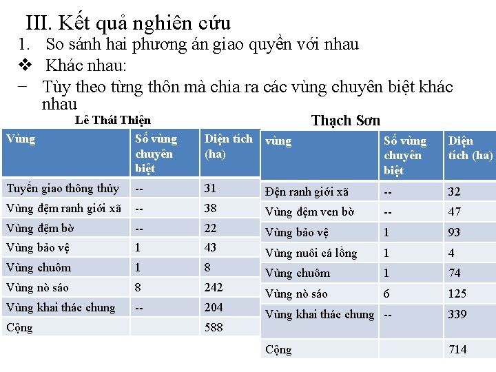 III. Kết quả nghiên cứu 1. So sánh hai phương án giao quyền với