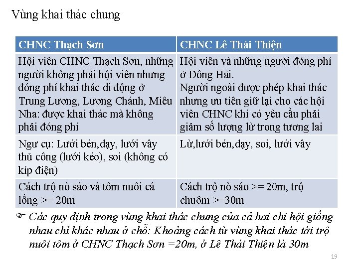 Vùng khai thác chung CHNC Thạch Sơn CHNC Lê Thái Thiện Hội viên CHNC