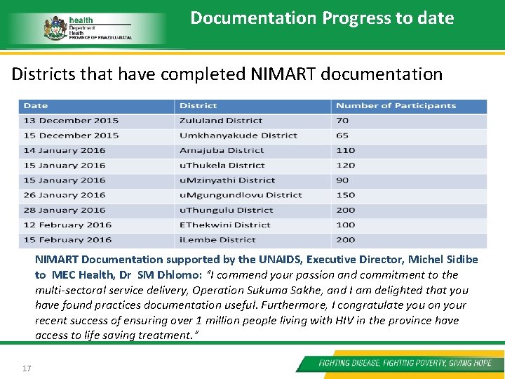 Documentation Progress to date Districts that have completed NIMART documentation NIMART Documentation supported by