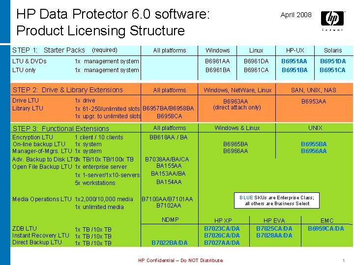 HP Data Protector 6. 0 software: Product Licensing Structure STEP 1: Starter Packs (required)