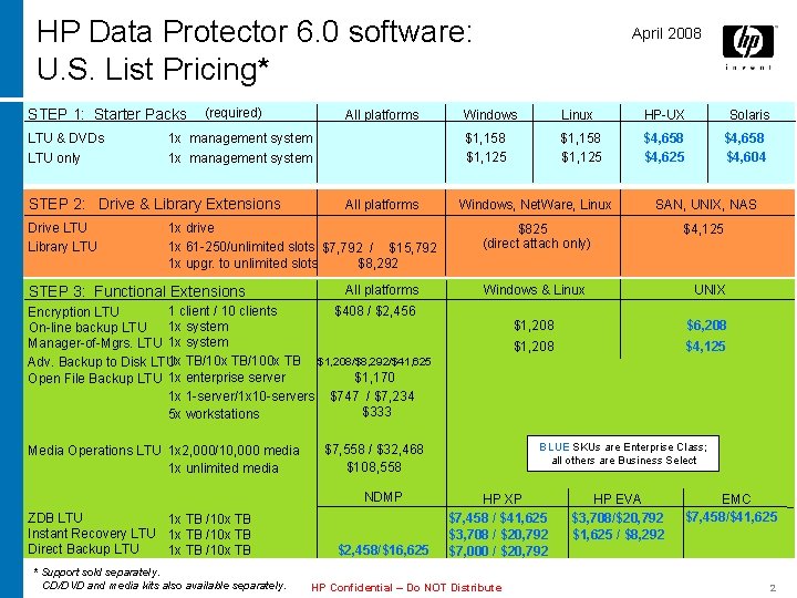 HP Data Protector 6. 0 software: U. S. List Pricing* STEP 1: Starter Packs