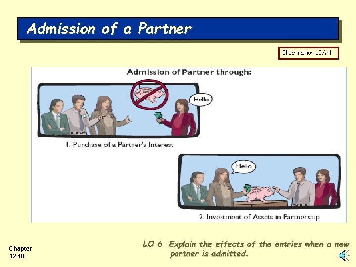 Admission of a Partner Illustration 12 A-1 Chapter 12 -18 LO 6 Explain the