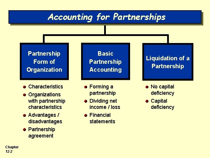 Accounting for Partnerships Partnership Form of Organization Characteristics Organizations with partnership characteristics Advantages /