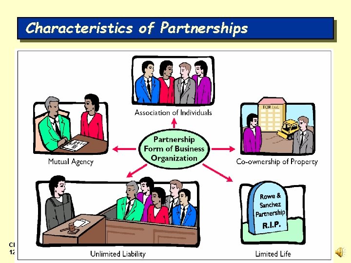 Characteristics of Partnerships Chapter 12 -4 