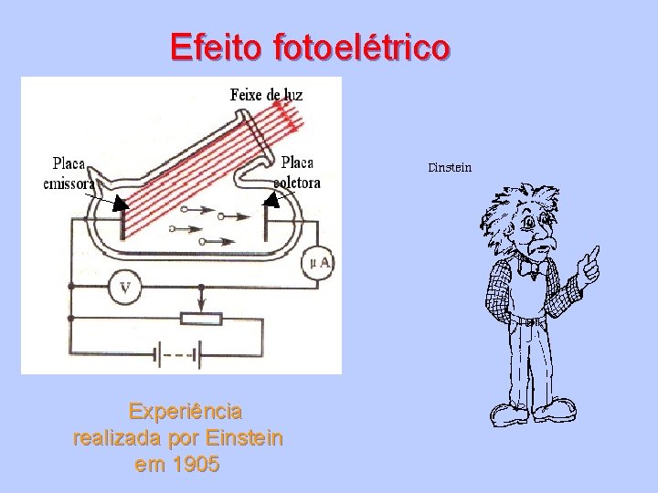Efeito fotoelétrico Experiência realizada por Einstein em 1905 