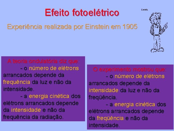 Efeito fotoelétrico Experiência realizada por Einstein em 1905 A teoria ondulatória diz que: -