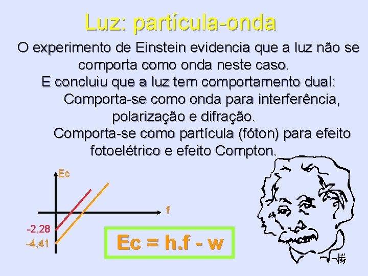 Luz: partícula-onda O experimento de Einstein evidencia que a luz não se comporta como