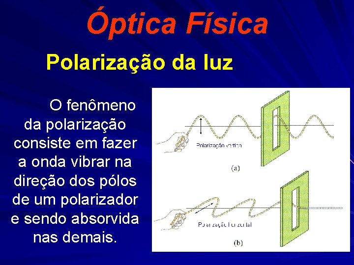 Óptica Física Polarização da luz O fenômeno da polarização consiste em fazer a onda