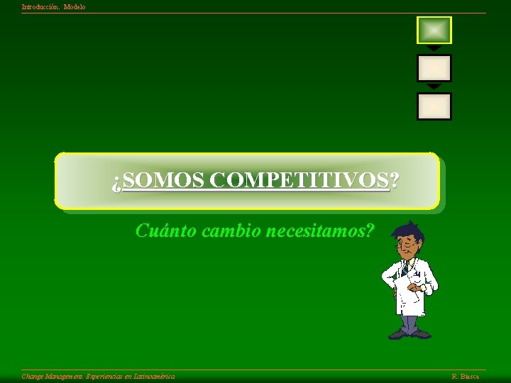 Introducción. Modelo ¿SOMOS COMPETITIVOS? Cuánto cambio necesitamos? Change Management. Experiencias en Latinoamérica R. Biasca