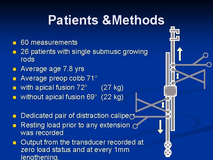 Patients &Methods n n n n n 60 measurements 26 patients with single submusc