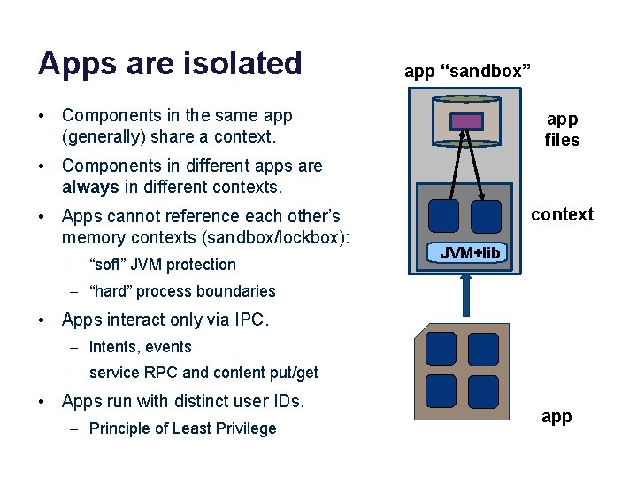 Apps are isolated app “sandbox” • Components in the same app (generally) share a