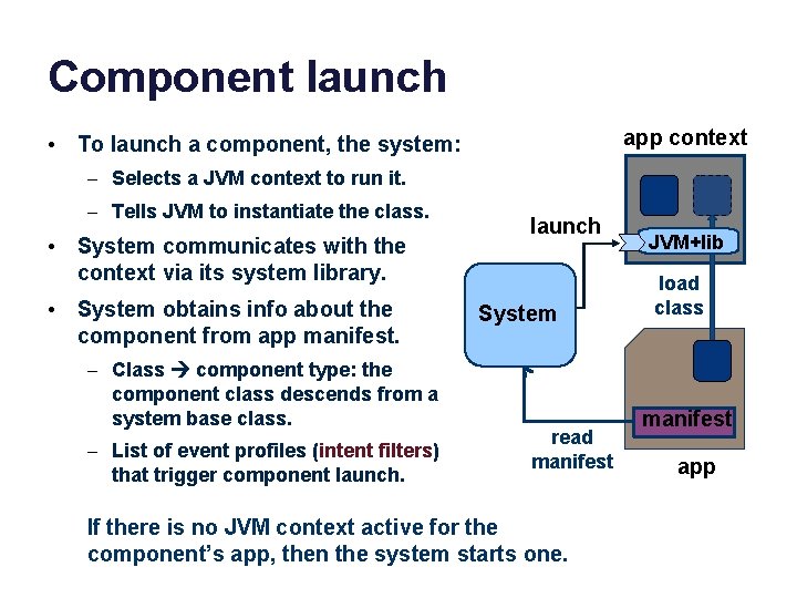 Component launch app context • To launch a component, the system: – Selects a
