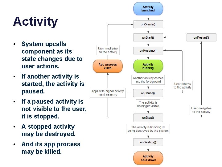 Activity • System upcalls component as its state changes due to user actions. •