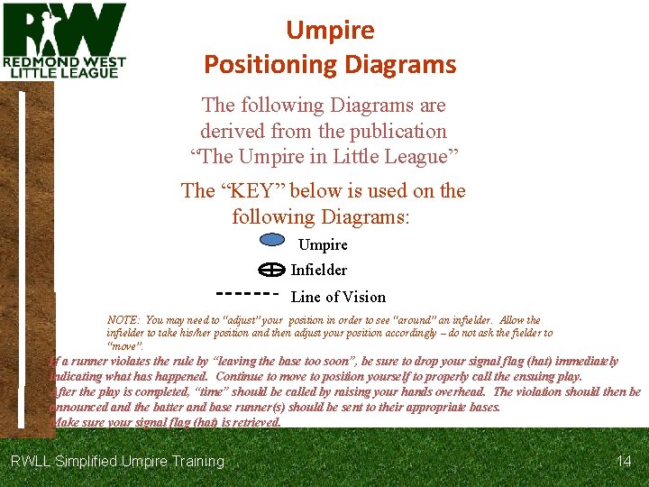 Umpire Positioning Diagrams The following Diagrams are derived from the publication “The Umpire in