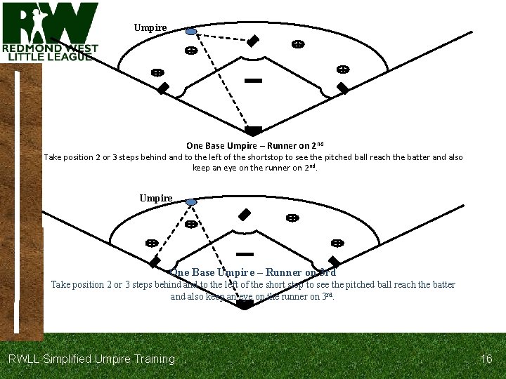 Umpire One Base Umpire – Runner on 2 nd Take position 2 or 3