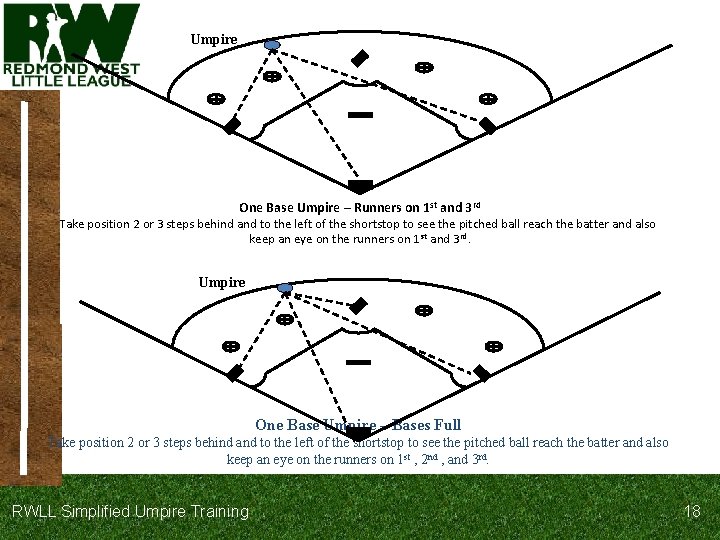 Umpire One Base Umpire – Runners on 1 st and 3 rd Take position