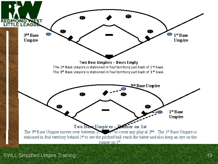 3 rd Base Umpire 1 st Base Umpire Two Base Umpires – Bases Empty