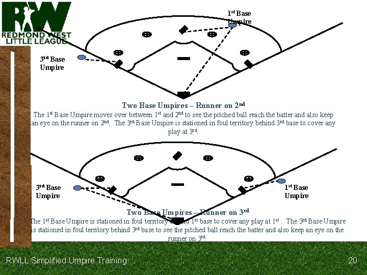 1 st Base Umpire 3 rd Base Umpire Two Base Umpires – Runner on