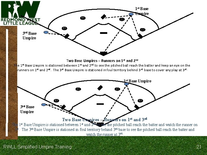 1 st Base Umpire 3 rd Base Umpire Two Base Umpires – Runners on