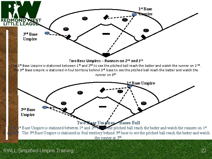 1 st Base Umpire 3 rd Base Umpire Two Base Umpires – Runners on