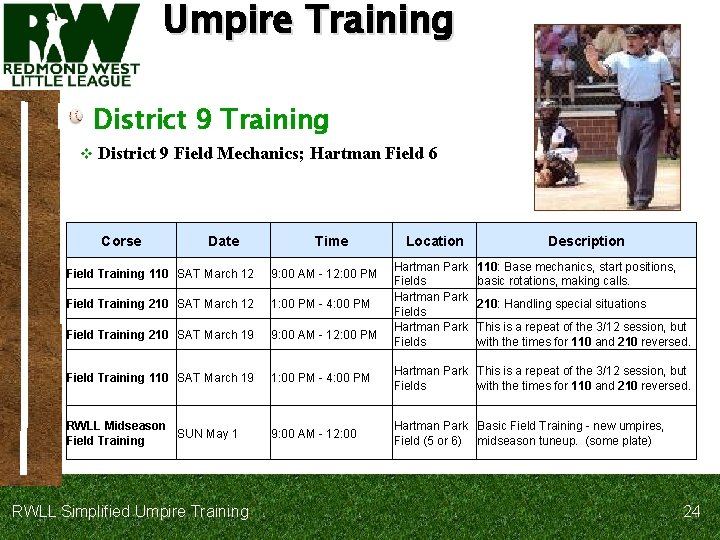 Umpire Training District 9 Training v District 9 Field Mechanics; Hartman Field 6 Corse