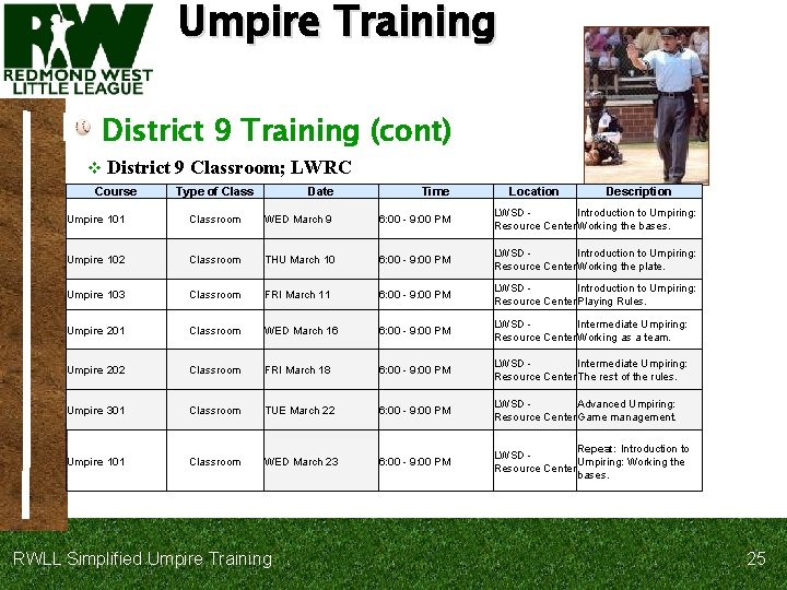 Umpire Training District 9 Training (cont) v District 9 Classroom; LWRC Course Type of