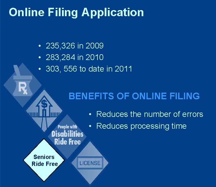 Online Filing Application • 235, 326 in 2009 • 283, 284 in 2010 •