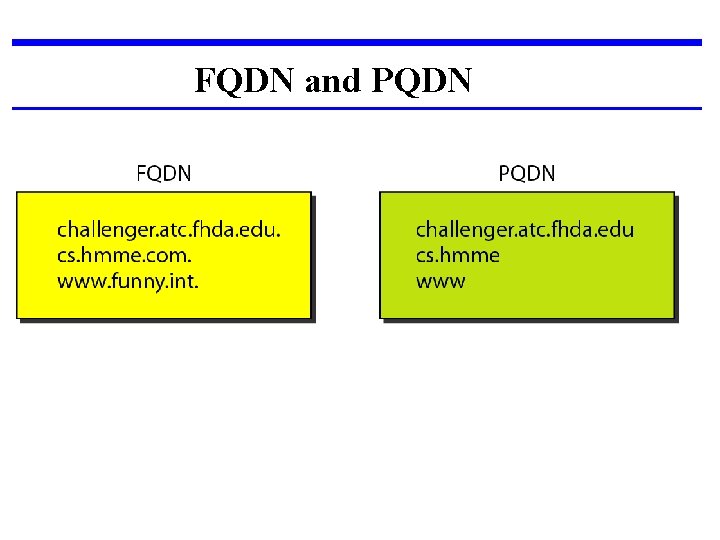 FQDN and PQDN 