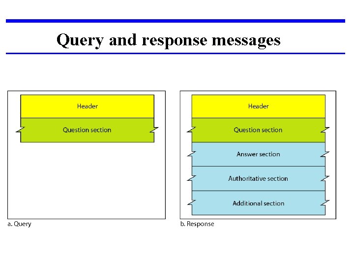 Query and response messages 
