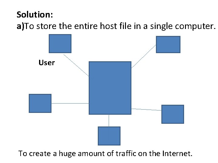Solution: a)To store the entire host file in a single computer. User To create